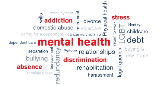 Employment law keywords