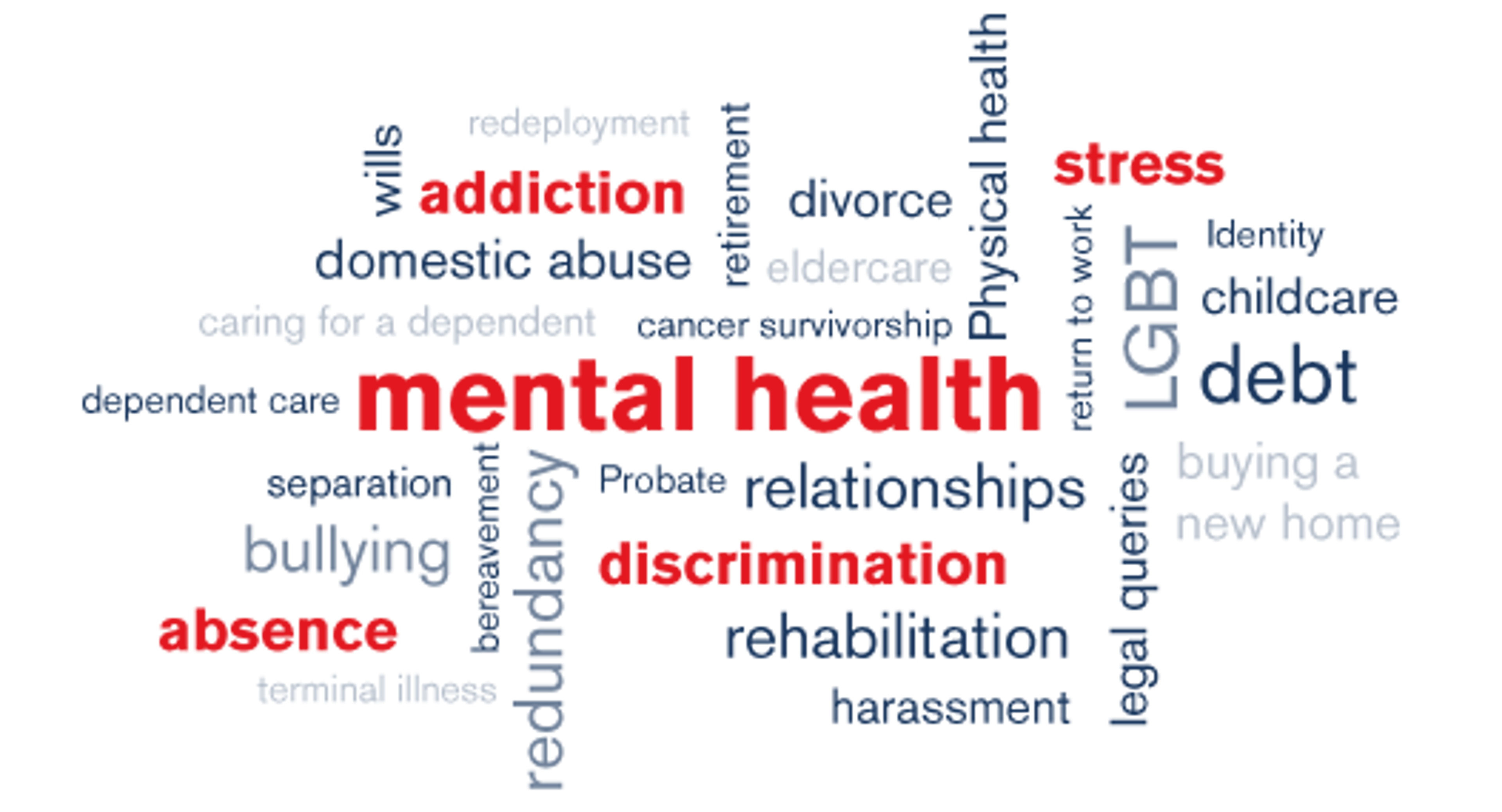 Employment law keywords